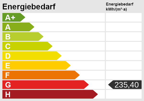 Energieskala Reihenmittelhaus Kiel / Holtenau