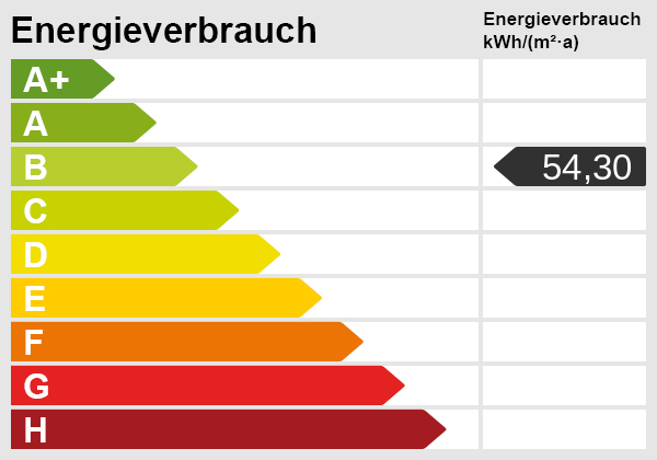 Energieskala Villa Winsen (Aller)