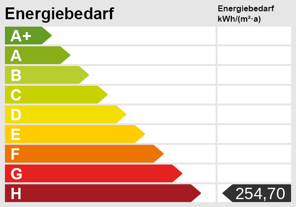 Energieskala Reihenendhaus Sch�nkirchen