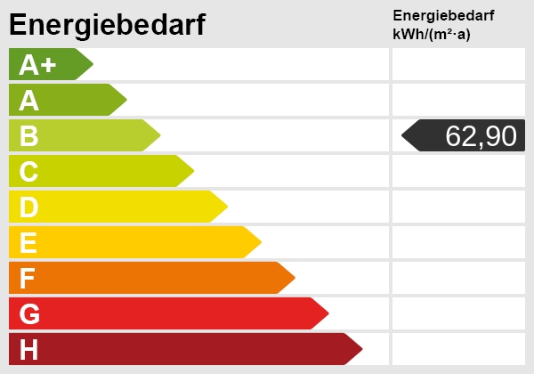 Energieskala Mehrfamilienhaus Recklinghausen