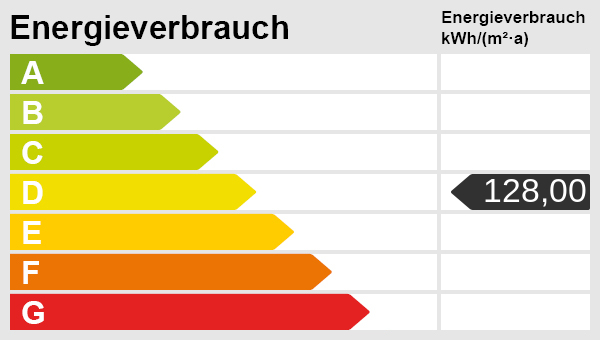 Energieskala Etagenwohnung D�sseldorf