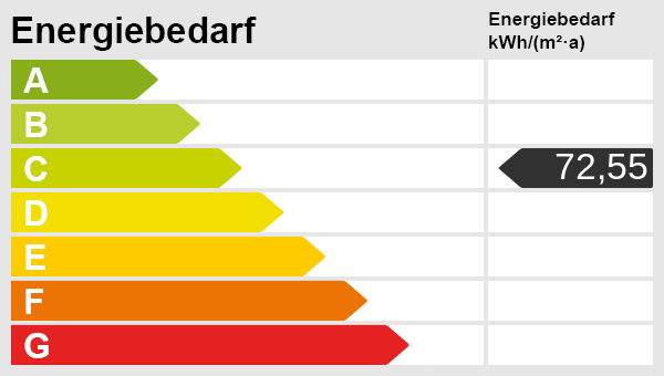 Energieskala(1) Mehrfamilienhaus Weimar